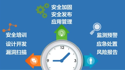 加固設計規范的更新周期 行業新聞 第5張