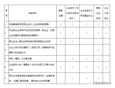 建筑資質(zhì)審核常見問題匯總 行業(yè)新聞 第5張 建筑資質(zhì)審核常見問題匯總 行業(yè)新聞 第5張