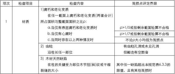 建筑加固資質后續維護方法 行業新聞 第5張
