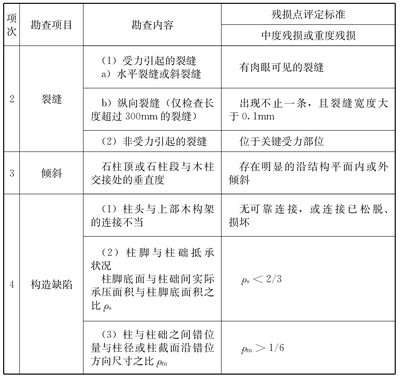 建筑加固資質后續維護方法 行業新聞 第6張