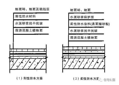 建筑防水防潮材料選擇指南 行業新聞 第2張 建筑防水防潮材料選擇指南 行業新聞 第2張