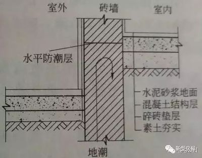 建筑防水防潮材料選擇指南 行業新聞 第4張 建筑防水防潮材料選擇指南 行業新聞 第4張