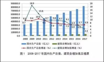 建筑加固行業(yè)綠色材料應(yīng)用 行業(yè)新聞 第6張 建筑加固行業(yè)綠色材料應(yīng)用 行業(yè)新聞 第6張
