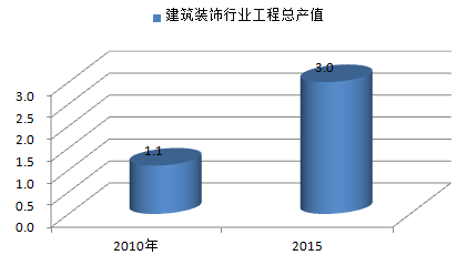 建筑加固行業(yè)綠色材料應(yīng)用 行業(yè)新聞 第5張 建筑加固行業(yè)綠色材料應(yīng)用 行業(yè)新聞 第5張