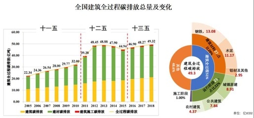 建筑加固行業(yè)綠色材料應(yīng)用 行業(yè)新聞 第4張 建筑加固行業(yè)綠色材料應(yīng)用 行業(yè)新聞 第4張