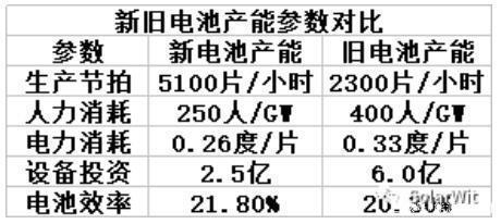 加速折舊法的具體應用場景 行業新聞 第5張 加速折舊法的具體應用場景 行業新聞 第5張
