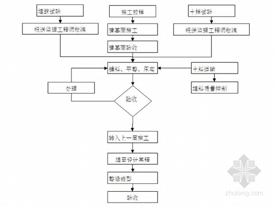 建筑加固施工質(zhì)量驗(yàn)收流程 行業(yè)新聞 第6張 建筑加固施工質(zhì)量驗(yàn)收流程 行業(yè)新聞 第6張