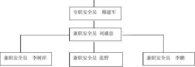 加固工程安全管理責(zé)任分配 行業(yè)新聞 第5張 加固工程安全管理責(zé)任分配 行業(yè)新聞 第5張