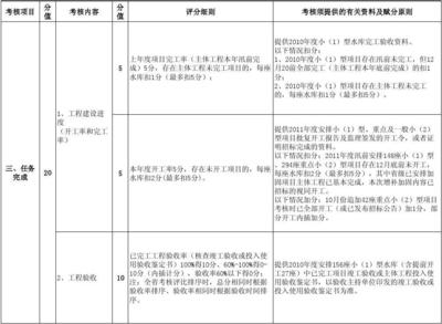 加固工程驗收標準詳解 行業新聞 第6張 加固工程驗收標準詳解 行業新聞 第6張
