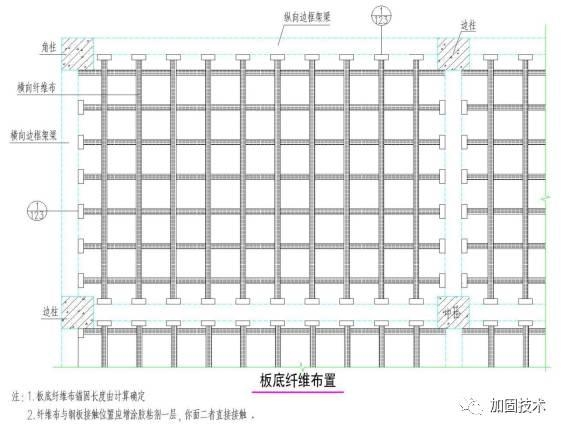 加固設計中荷載考慮方法 行業新聞 第4張 加固設計中荷載考慮方法 行業新聞 第4張
