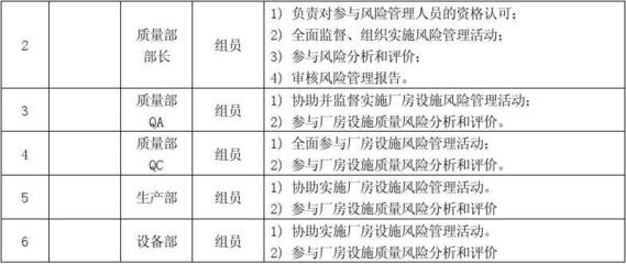 潔凈廠房火災風險評估方法 行業新聞 第6張 潔凈廠房火災風險評估方法 行業新聞 第6張