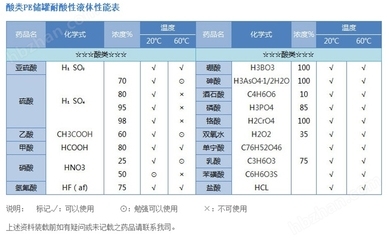 耐化學介質(zhì)性能測試方法 行業(yè)新聞 第3張 耐化學介質(zhì)性能測試方法 行業(yè)新聞 第3張