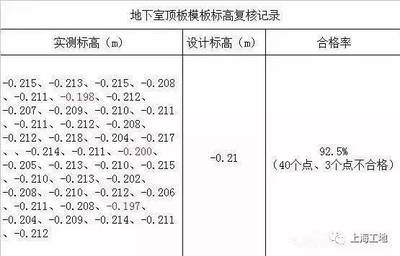 加固設計審查要點解析 行業新聞 第4張 加固設計審查要點解析 行業新聞 第4張