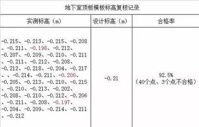 加固設計審查要點解析 行業新聞 第6張 加固設計審查要點解析 行業新聞 第6張