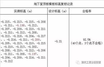 加固設計審查要點解析 行業新聞 第5張 加固設計審查要點解析 行業新聞 第5張