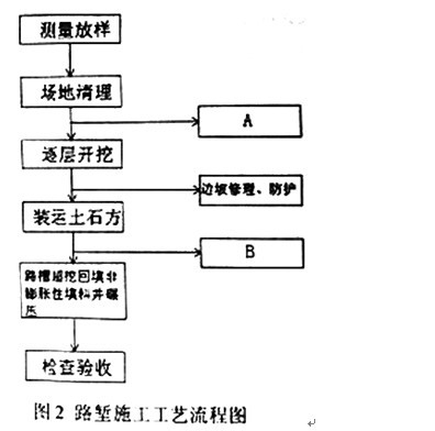 加固施工質量驗收流程 行業新聞 第5張 加固施工質量驗收流程 行業新聞 第5張