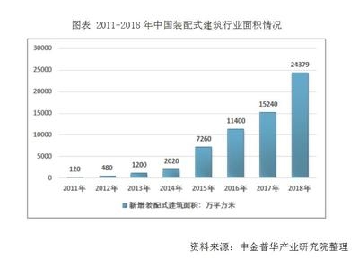 建筑加固行業市場競爭格局分析，加固行業市場競爭格局分析 行業新聞 第4張