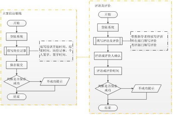 流程圖軟件用戶評價匯總，圖軟件用戶滿意度調查