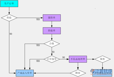 流程圖軟件用戶評價匯總，圖軟件用戶滿意度調查 行業新聞 第2張