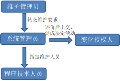 流程圖軟件用戶評價匯總，圖軟件用戶滿意度調查 行業新聞 第3張