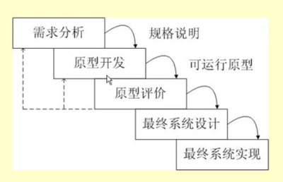 流程圖軟件用戶評價匯總，圖軟件用戶滿意度調查 行業新聞 第5張