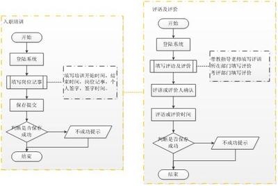 流程圖軟件用戶評價匯總，圖軟件用戶滿意度調查 行業新聞 第4張