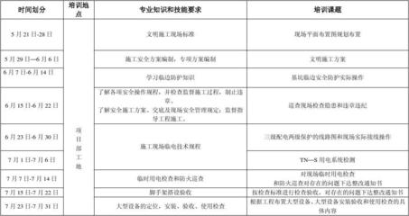 建筑安全員培訓課程內容介紹,安全員專業培訓課程 行業新聞 第3張 建筑安全員培訓課程內容介紹,安全員專業培訓課程 行業新聞 第3張