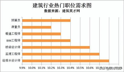 建筑英才網求職成功率統計,英才網求職成功率分析,數據揭示行業 行業新聞 第4張 建筑英才網求職成功率統計,英才網求職成功率分析,數據揭示行業 行業新聞 第4張