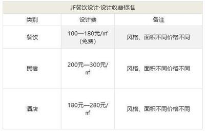 民宿設(shè)計費收費標(biāo)準(zhǔn)是多少錢,設(shè)計費 行業(yè)新聞 第2張 民宿設(shè)計費收費標(biāo)準(zhǔn)是多少錢,設(shè)計費 行業(yè)新聞 第2張