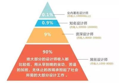 結構設計師行業前景預測，趨勢，結構設計師職業