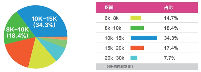 結(jié)構(gòu)設計師行業(yè)前景預測,趨勢,結(jié)構(gòu)設計師職業(yè) 行業(yè)新聞 第5張 結(jié)構(gòu)設計師行業(yè)前景預測,趨勢,結(jié)構(gòu)設計師職業(yè) 行業(yè)新聞 第5張