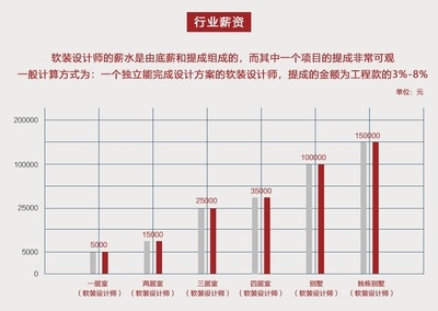 結(jié)構(gòu)設計師行業(yè)前景預測,趨勢,結(jié)構(gòu)設計師職業(yè) 行業(yè)新聞 第3張 結(jié)構(gòu)設計師行業(yè)前景預測,趨勢,結(jié)構(gòu)設計師職業(yè) 行業(yè)新聞 第3張