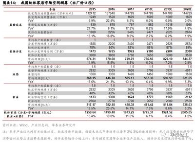 結(jié)構(gòu)設計師行業(yè)前景預測,趨勢,結(jié)構(gòu)設計師職業(yè) 行業(yè)新聞 第4張 結(jié)構(gòu)設計師行業(yè)前景預測,趨勢,結(jié)構(gòu)設計師職業(yè) 行業(yè)新聞 第4張