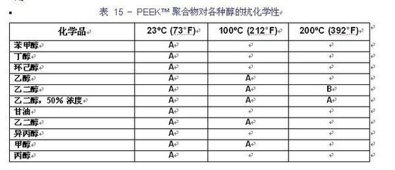 聚合物材料的環境適應性,物材料的環境適應性研究進展 行業新聞 第3張 聚合物材料的環境適應性,物材料的環境適應性研究進展 行業新聞 第3張